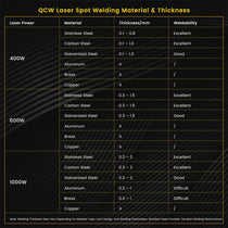 Application Materials for Laser Spot Welder