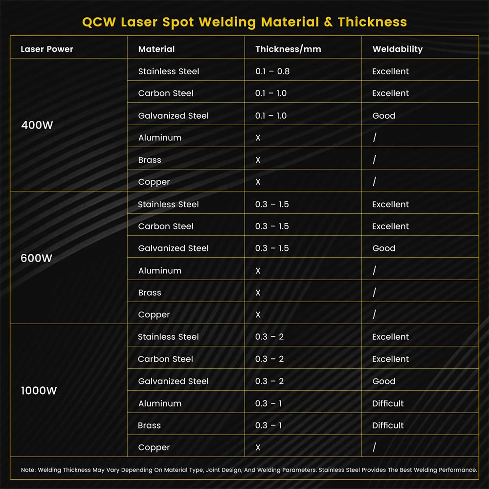 Application Materials for Laser Spot Welder